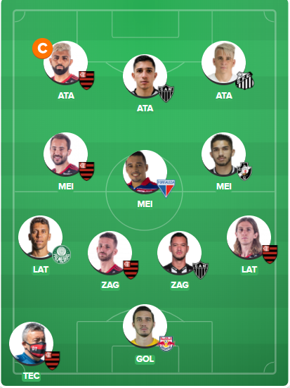 Ficando Rico Cartola FC 2020 Rodada 3 Cartola FC Mix Dicas