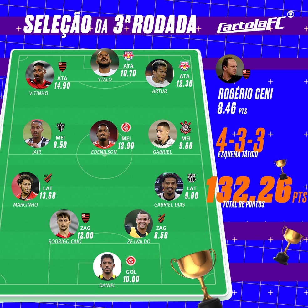 Rodada Cartola Fc Mix Dicas Parciais E Os Mais Escalados Pelos