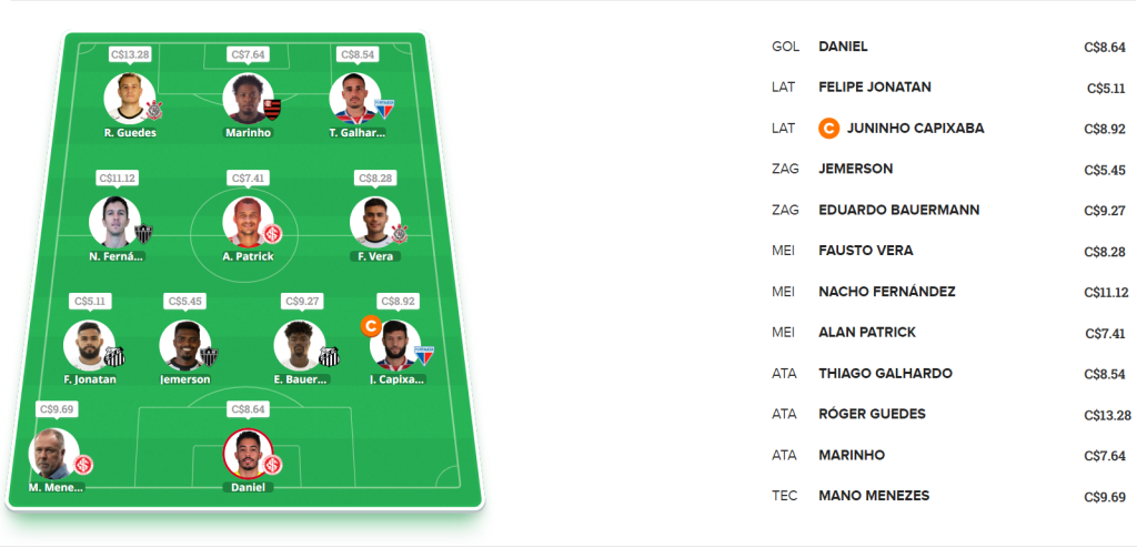 Ficando Rico Rodada Cartola Fc Cartola Fc Mix Dicas