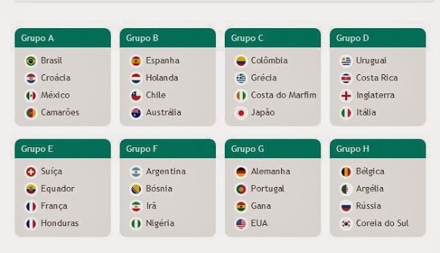 Artilheiros e garçons da Copa do Mundo 2022