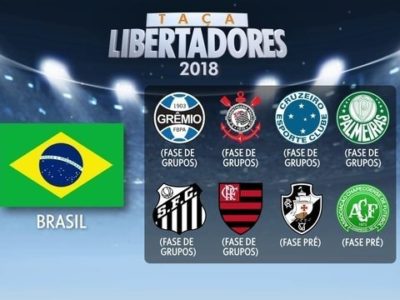 Estatísticas dos clubes brasileiros na Libertadores