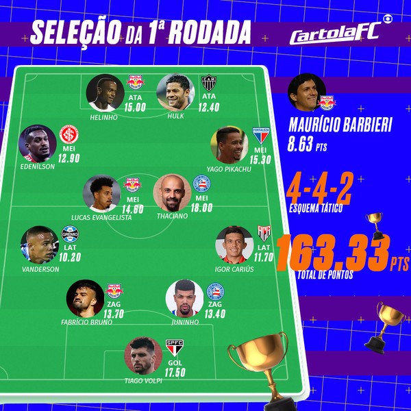 Os 3 times mais favoritos na 1ª rodada