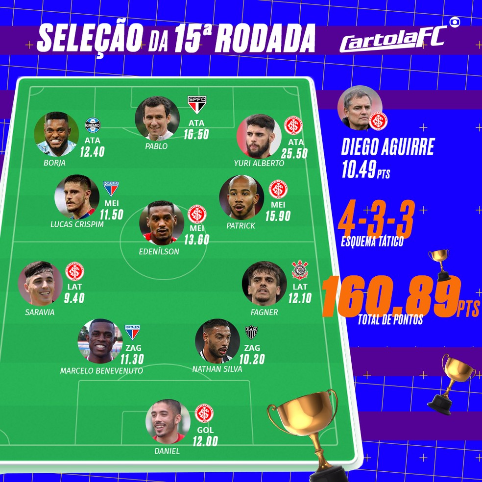 Seleção da Rodada 15 do Cartola FC.