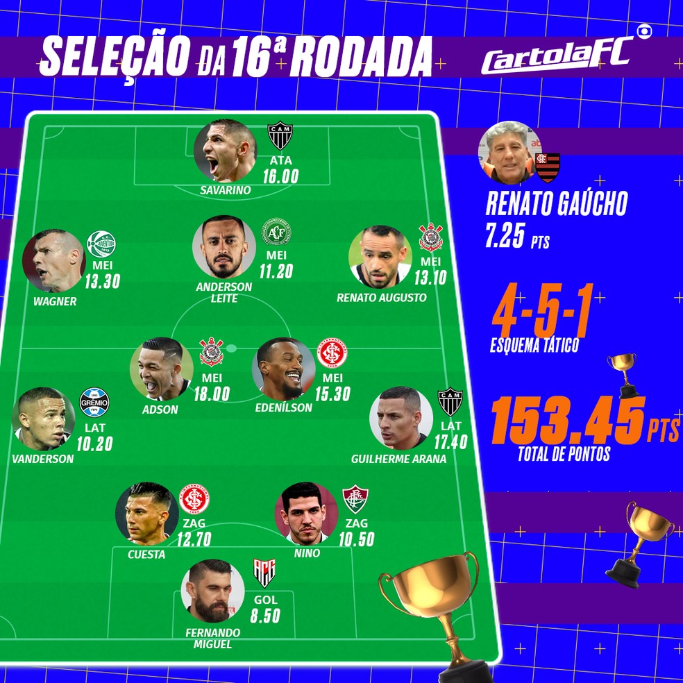 Seleção da Rodada 16 do Cartola FC.