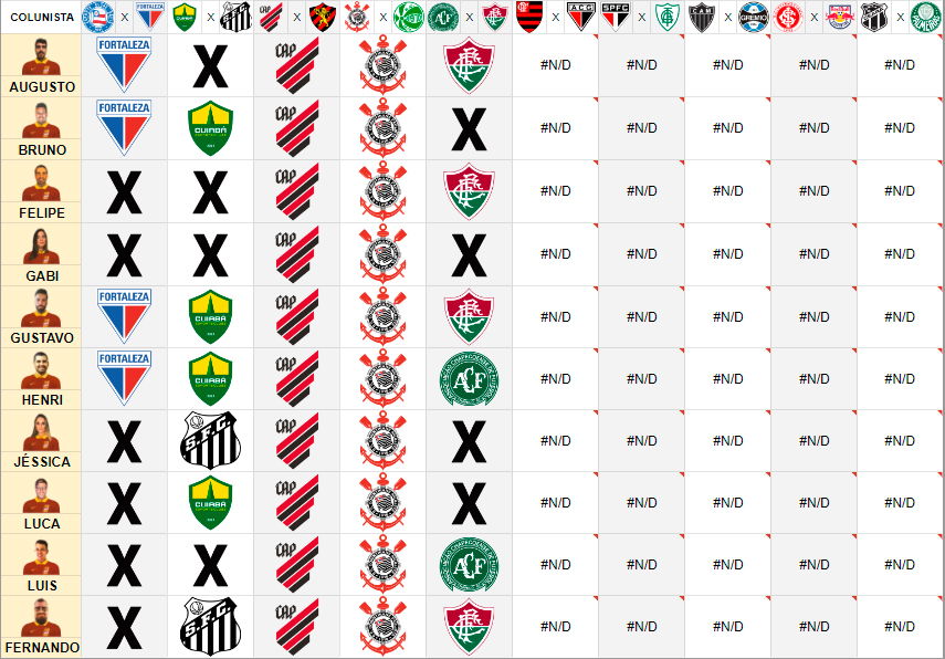 Informações e palpites do PVC para a sétima rodada do Brasileirão -  20/05/2023 - UOL Esporte