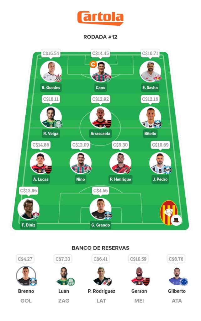 Ficando Rico - 12ª Rodada