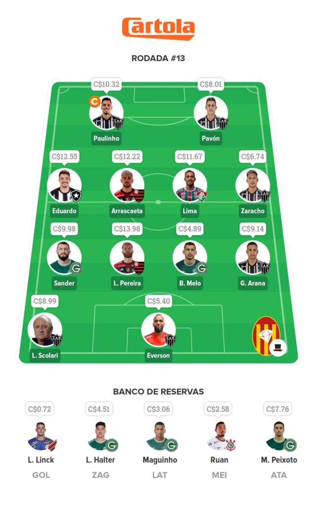 Ficando Rico - 13ª Rodada