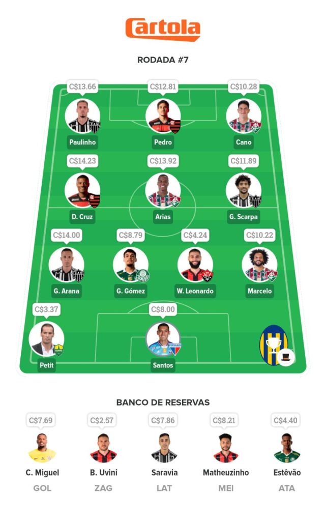 Seleção Mix - 7ª Rodada